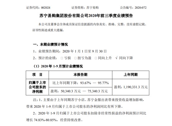 苏宁前三季度业绩预告：预计盈利5.03至7.53亿元_零售_电商之家