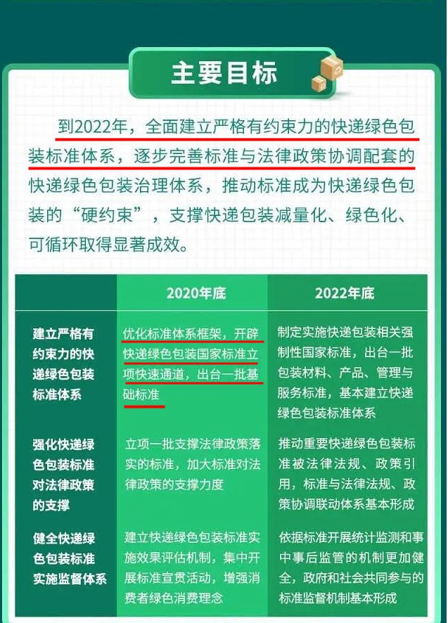 绿色“双11”号角再次吹响 快递业迎风而上_物流_电商之家