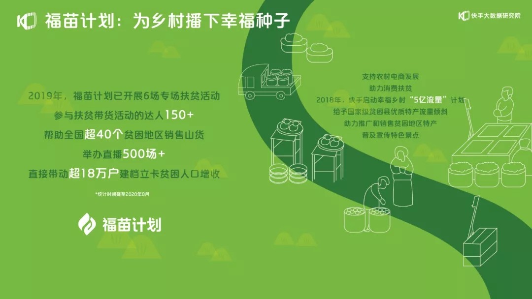 快手：有664万贫困地区用户在平台获得收入_零售_电商之家