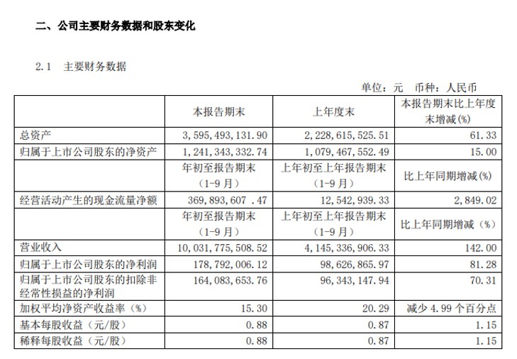 国联股份：2020前三季营收100.32亿元 同比增长142%_B2B_电商之家