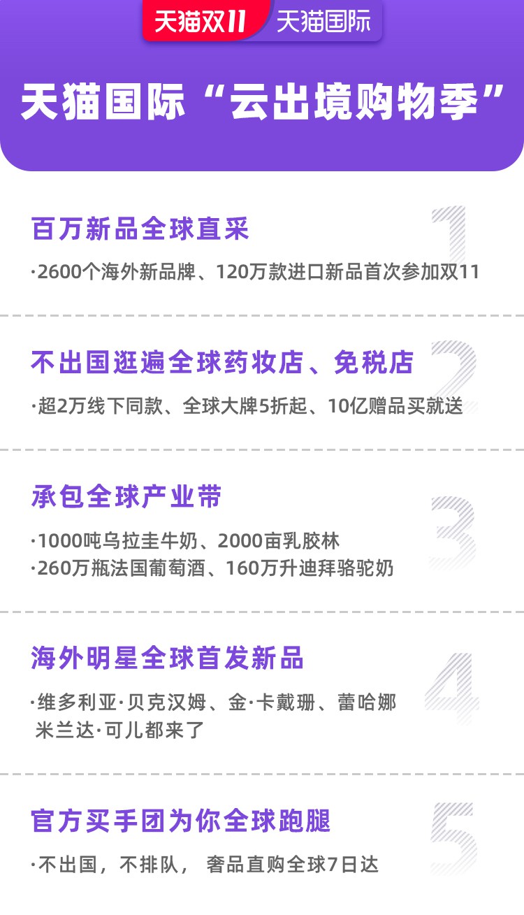 天猫双11预售首日 天猫国际同步开启“云出境购物季”_跨境电商_电商之家