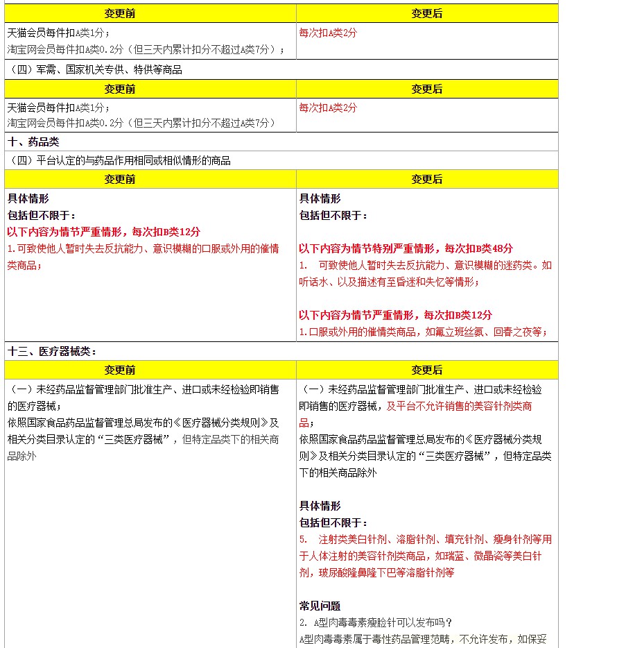 天猫调整《淘宝平台违禁信息管理规则》解读相关条款_零售_电商之家