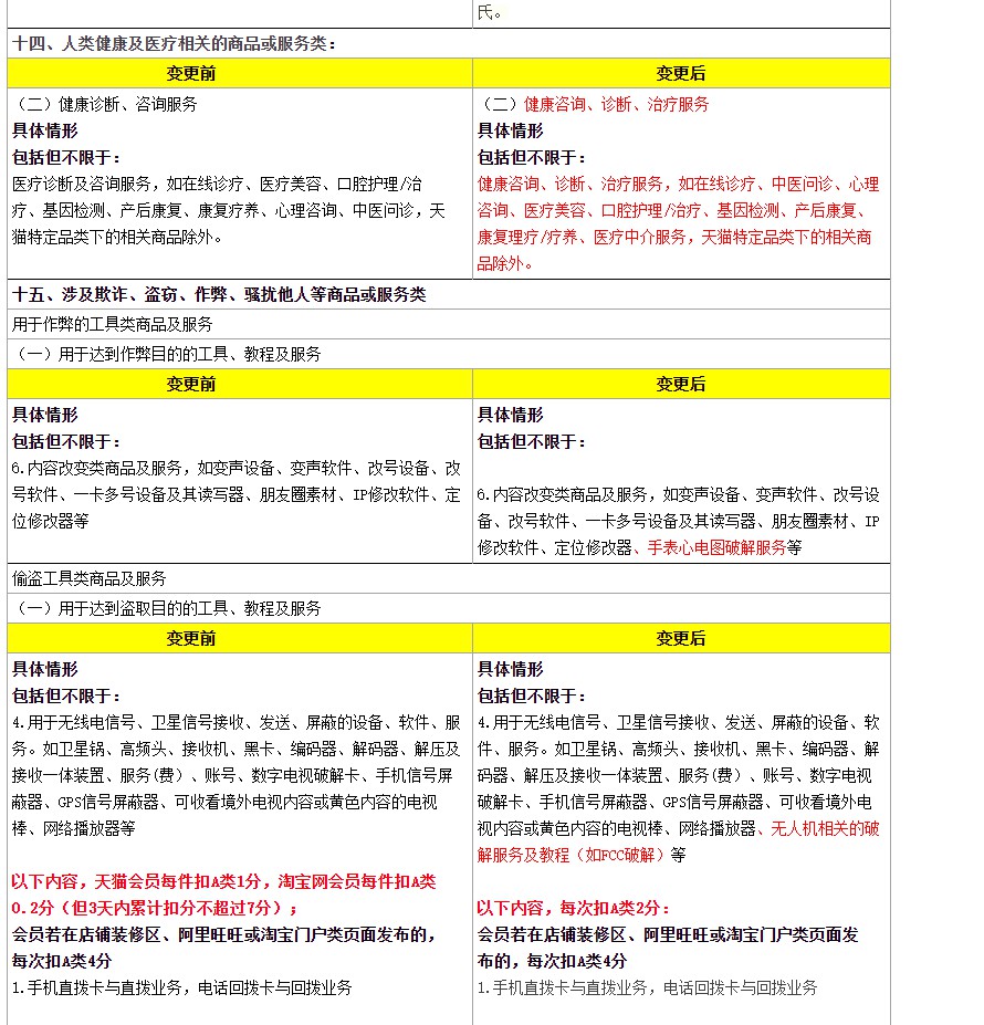 天猫调整《淘宝平台违禁信息管理规则》解读相关条款_零售_电商之家