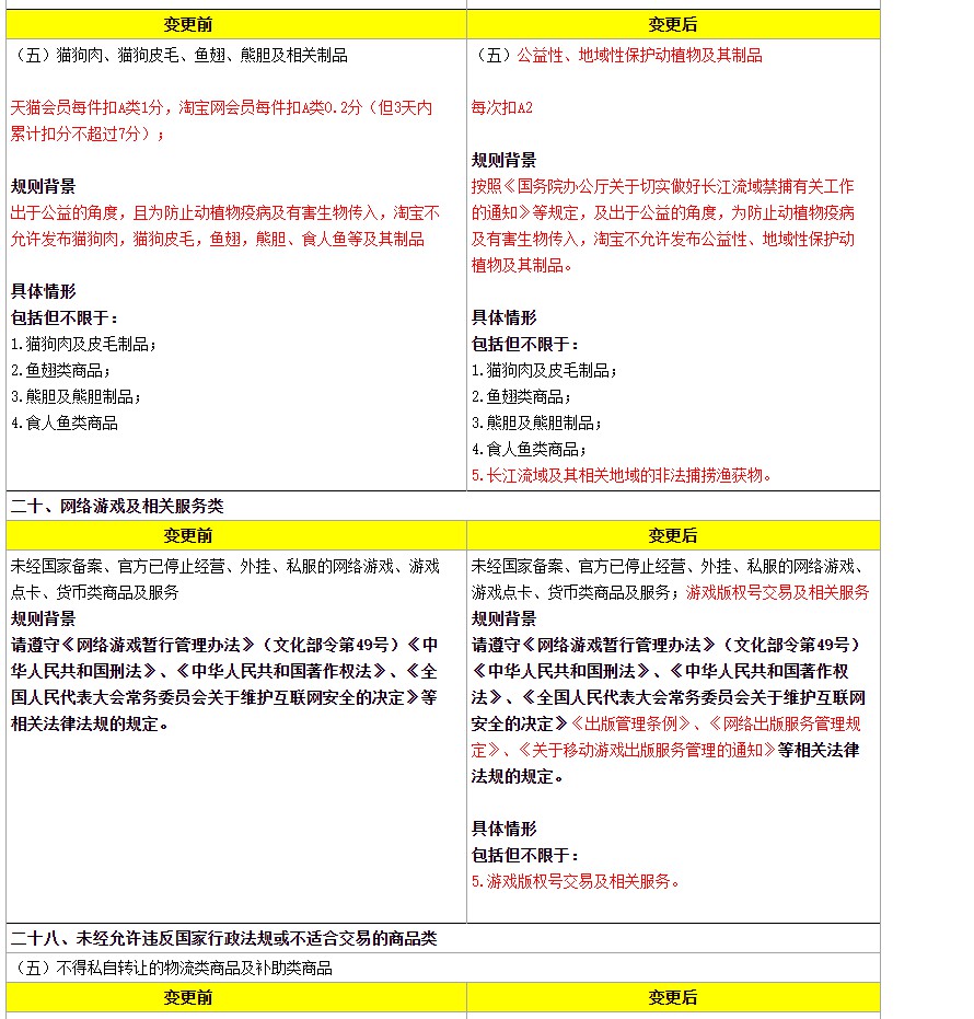 天猫调整《淘宝平台违禁信息管理规则》解读相关条款_零售_电商之家