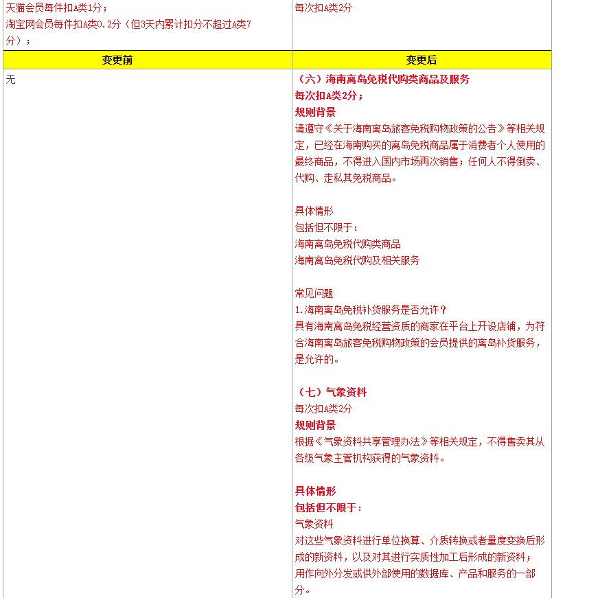 天猫调整《淘宝平台违禁信息管理规则》解读相关条款_零售_电商之家