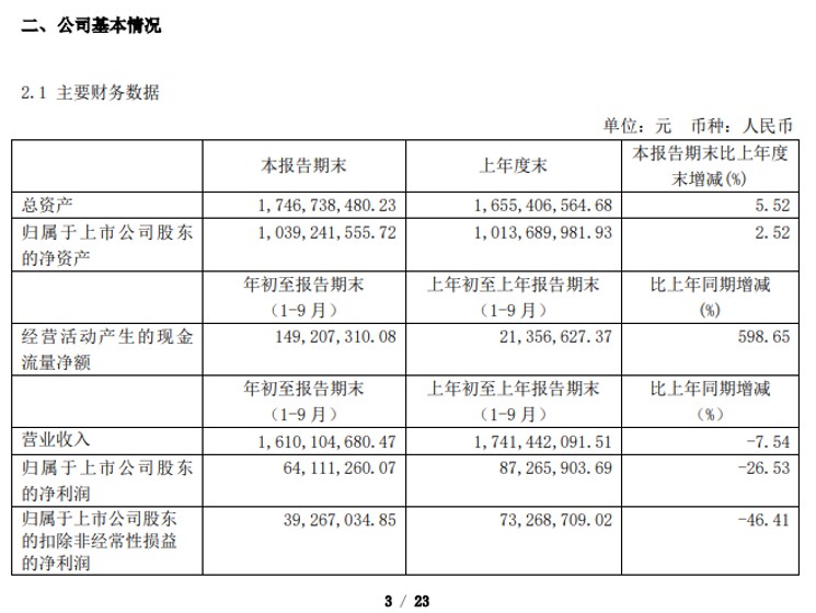 爱婴室：2020前三季度营收16.1亿元_零售_电商之家