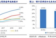 打卡东盟，6亿多人口，这个电商市场有多大？