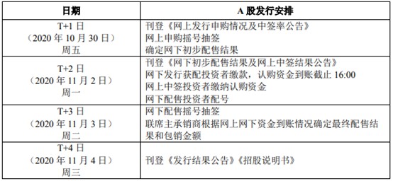 蚂蚁集团上市与双11“撞期” ATM再次重组_支付_电商之家