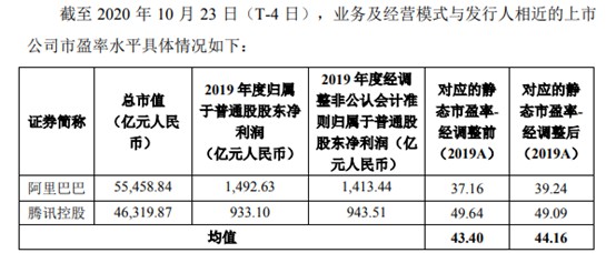 蚂蚁集团上市与双11“撞期” ATM再次重组_支付_电商之家