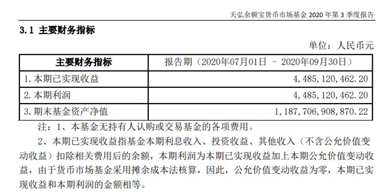 余额宝：开放后接入的基金平均规模上涨80倍_支付_电商之家