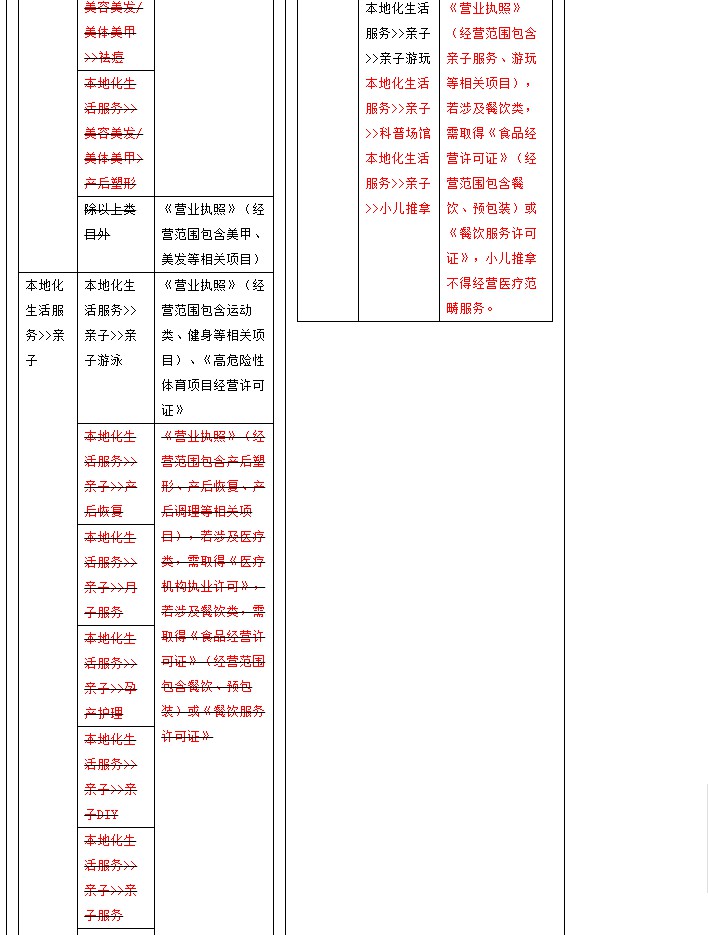 淘宝调整生活服务行业管理规范实施细则_零售_电商之家