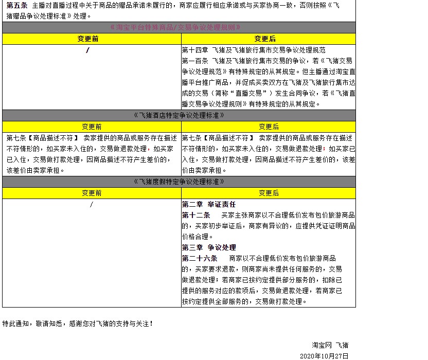 飞猪调整交易争议处理相关规则 11月3日生效_O2O_电商之家