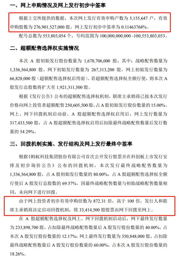 蚂蚁集团H股公开发售部分超额认购约150倍_支付_电商之家