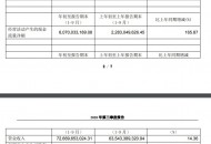永辉超市前三季度营收726.7亿元，到家业务增长180%