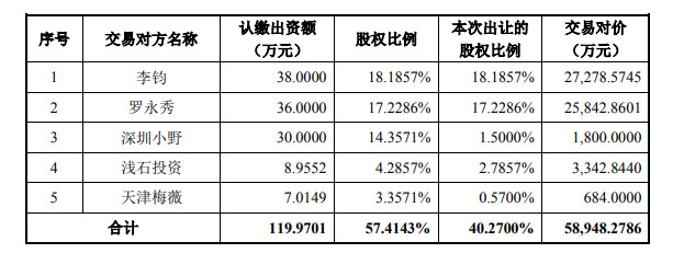 尚纬股份拟不超5.89亿元收购罗永浩直播公司40.27%股权_零售_电商之家