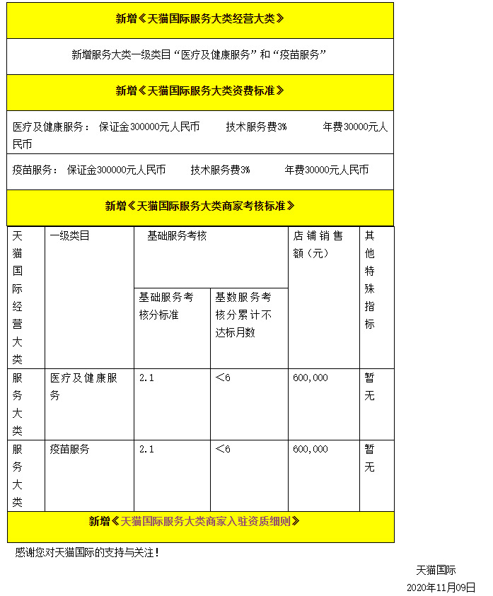 天猫国际新增“服务大类”经营类目_跨境电商_电商之家