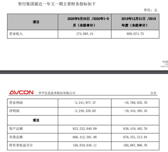 智付集团今年前三季度录得净亏损324.83万元_支付_电商之家