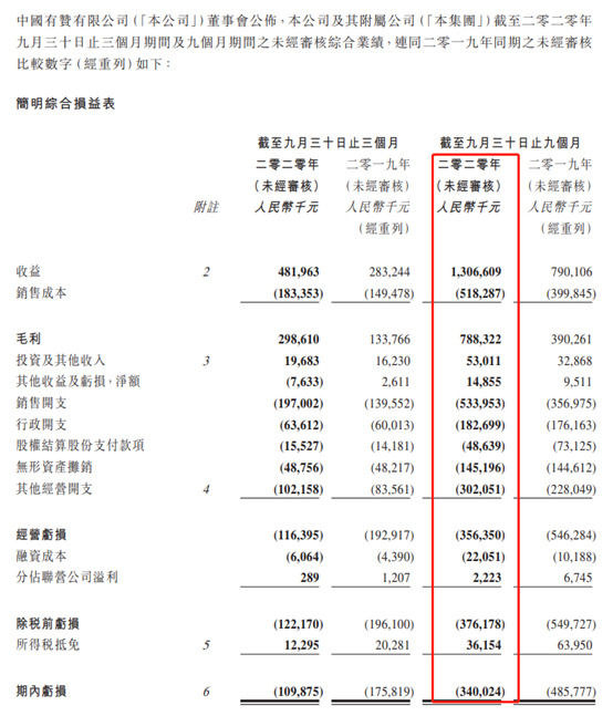 有赞：今年前三季度服务商家的GMV同比增长90%_B2B_电商之家