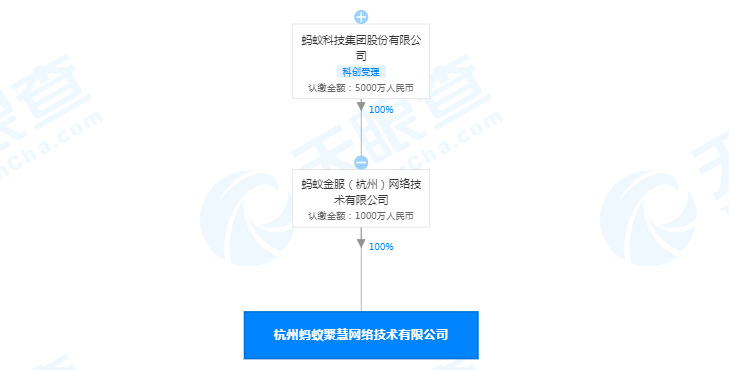 胡喜退出杭州蚂蚁聚慧法定代表人 由石旻接任_人物_电商之家