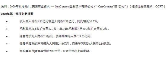 金融壹账通Q3营收8.81亿元 同比增长50.7%_支付_电商之家