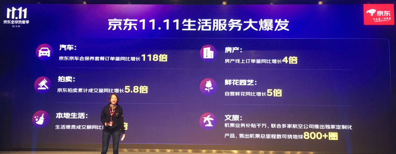 京东11.11推出新服务：京车会保养套餐订单量同比增长118倍_零售_电商之家