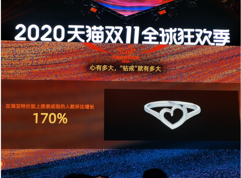 2020天猫双11全球狂欢季之趣味数据_零售_电商之家