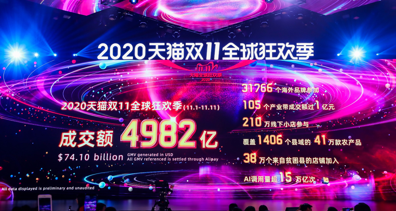上海财大数字经济研究中心主任钟鸿钧：4982亿，是中国经济韧性和活力的最好证明_人物_电商之家