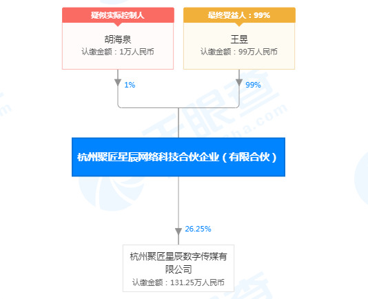 胡海泉创办的公司“聚匠星辰”获小米独家投资_人物_电商之家