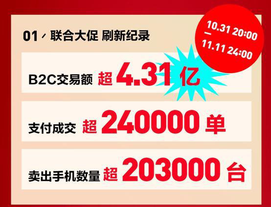 转转集团双11战报：共计卖出超过20.3万部手机_零售_电商之家