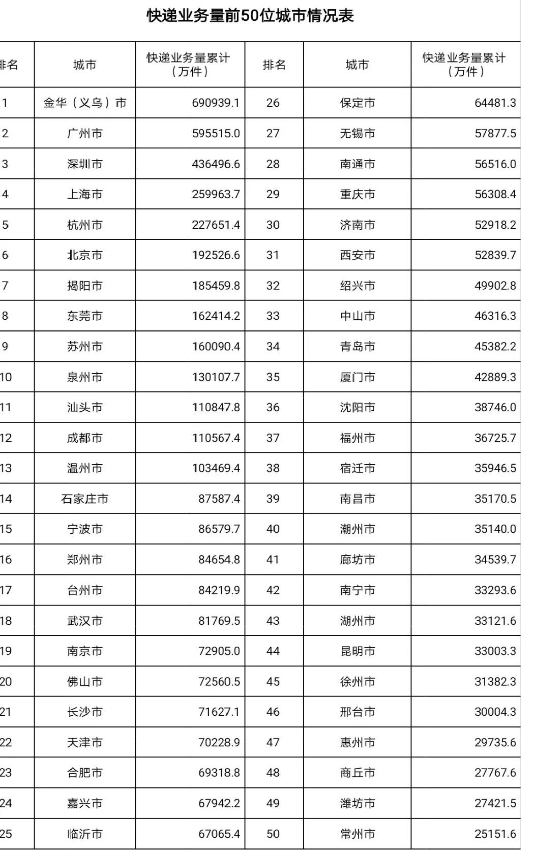 国家邮政局：10月份全国快递业务量完成82.3亿件，同比增43%_物流_电商之家