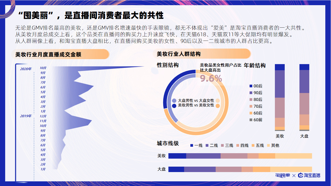 淘榜单：双11近500个淘宝直播间成交超千万_零售_电商之家