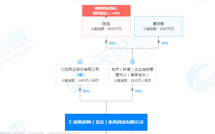 仁和药业：拟以1.89亿元向叮当快药转让仁和药房网45%股权_O2O_电商之家