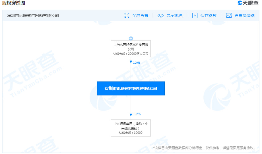 讯联智付被央行罚款人民币9万元_支付_电商之家