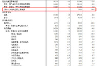 国家统计局：1-10月全国网上零售额91275亿元，同比增10.9%