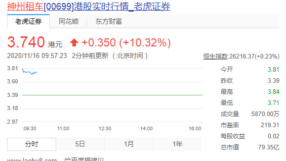 神州租车获MBK Partners提出溢价18%私有化要约_O2O_电商之家