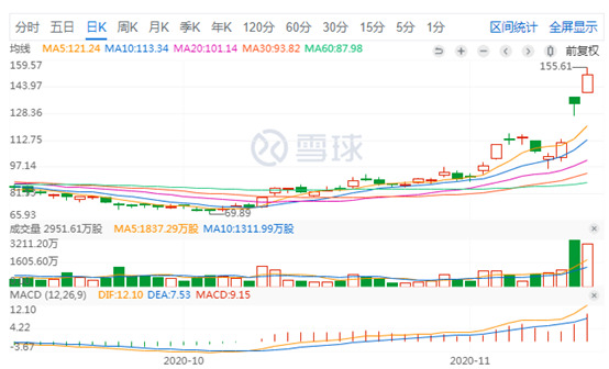 冲击2000亿美元市值 扭亏为盈的拼多多继续“下沉”_零售_电商之家