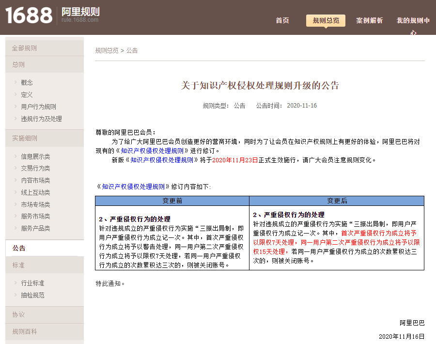 阿里巴巴1688修订知识产权侵权处理规则_B2B_电商之家