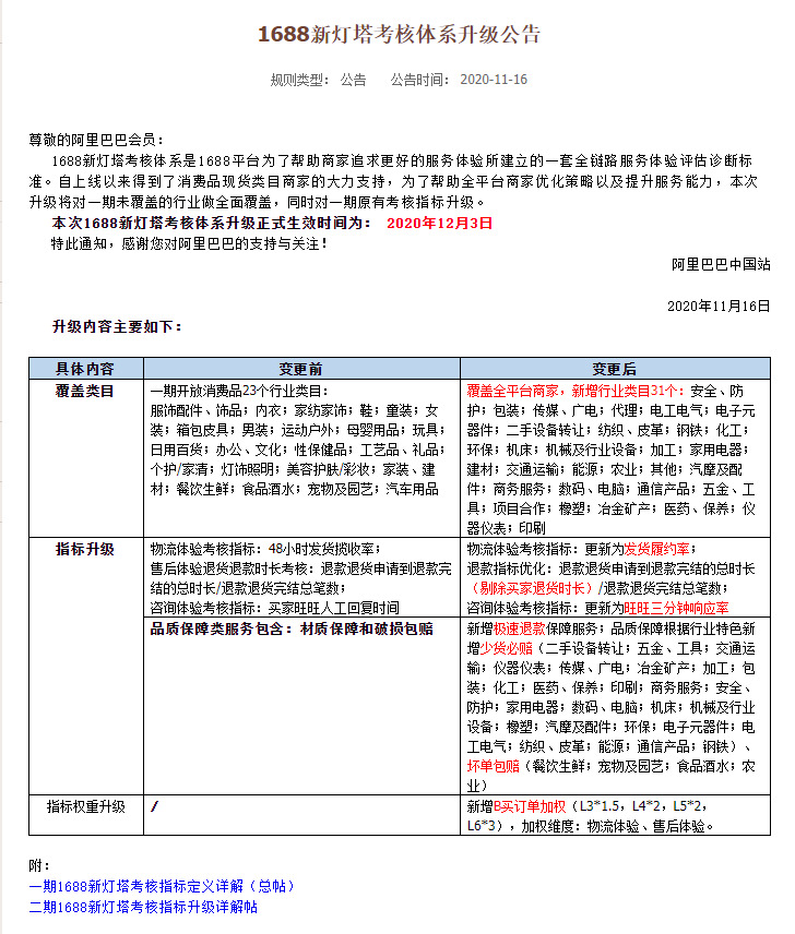 阿里巴巴升级1688新灯塔考核体系_B2B_电商之家