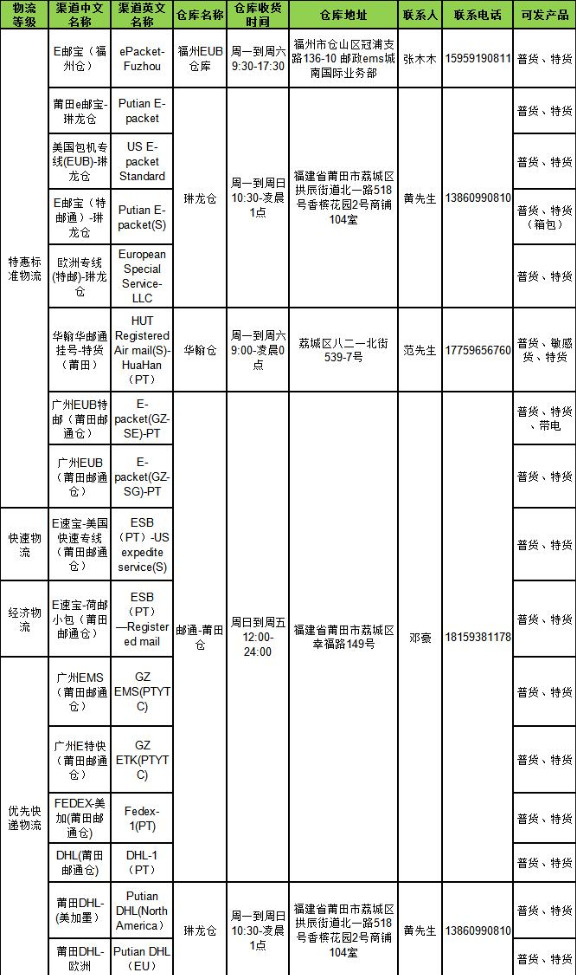 敦煌网：E邮宝（福州仓）-JCEX下线通知_B2B_电商之家