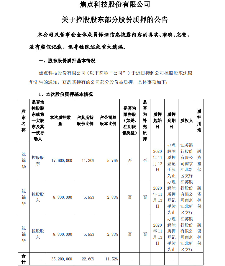焦点科技：控股股东质押3520万股公司股份_B2B_电商之家