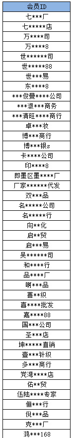 阿里巴巴1688清退严重违规商家店铺_B2B_电商之家