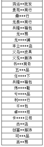 阿里巴巴1688清退严重违规商家店铺_B2B_电商之家