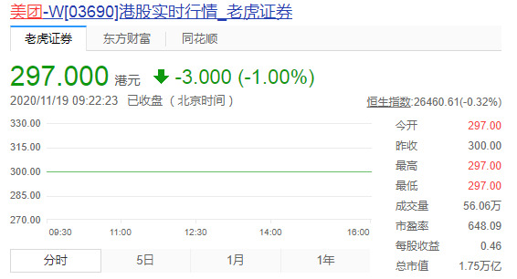 美团将于11月30日发布2020年Q3财报_O2O_电商之家