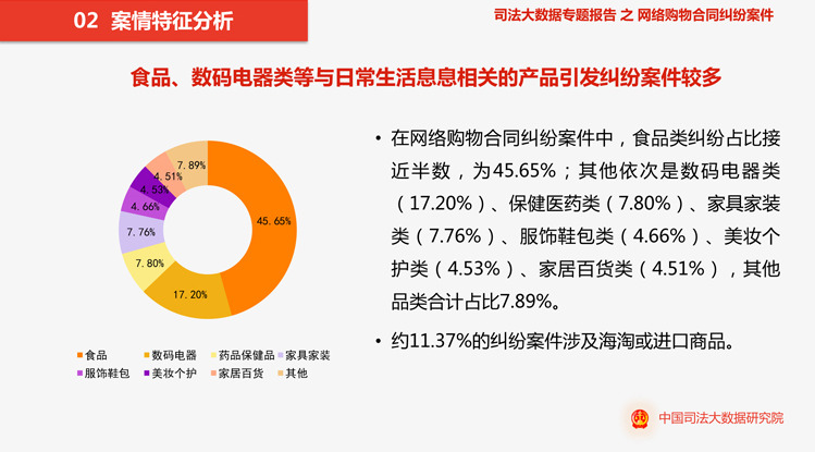 网购合同纠纷案大数据：食品类纠纷占比45.65%_零售_电商之家