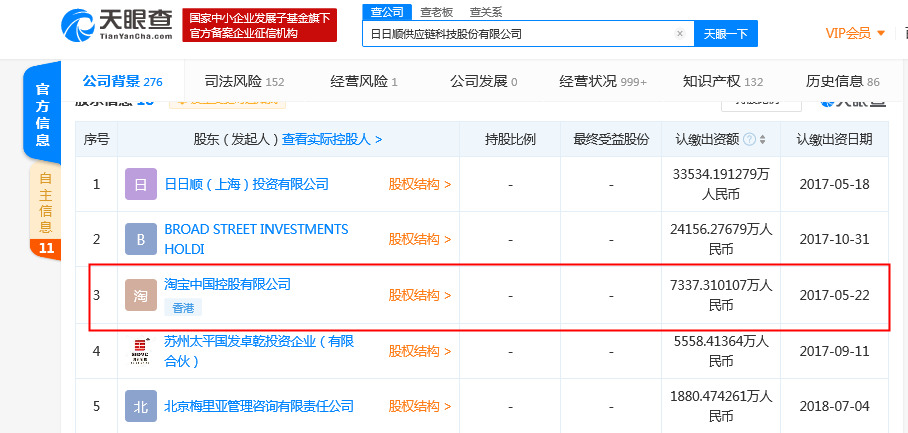 传大件物流企业日日顺启动上市辅导 海尔、阿里为股东_物流_电商之家