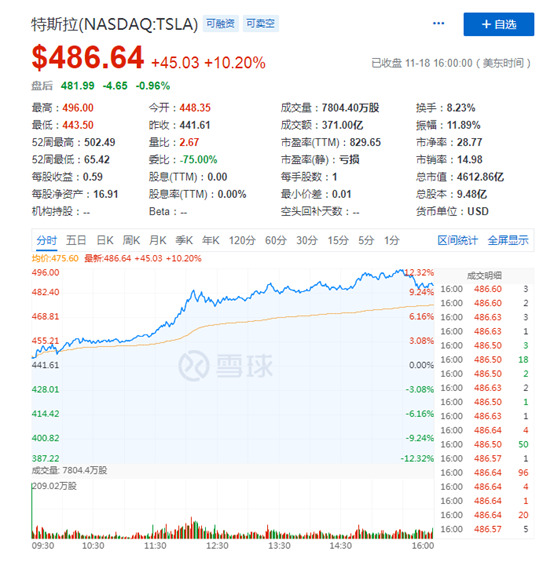 马斯克：特斯拉是我唯一持有的上市公司股票_人物_电商之家