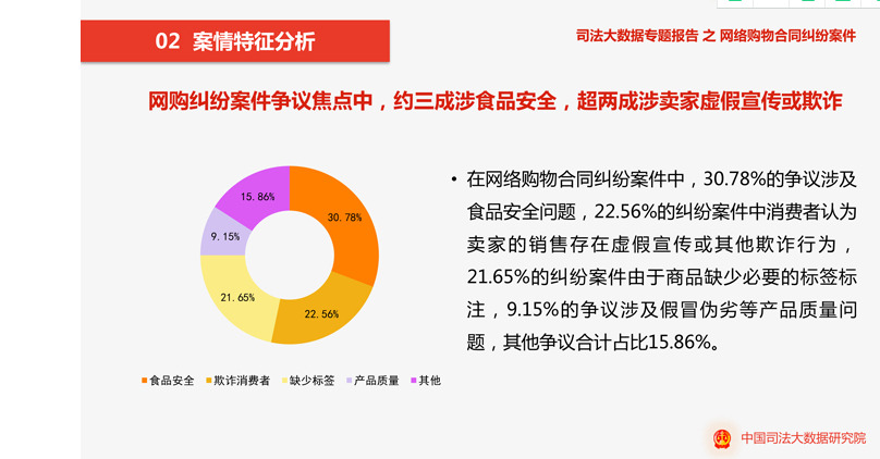 网购合同纠纷案件累计4.9万件 40.15%案件最终调解或撤诉_零售_电商之家