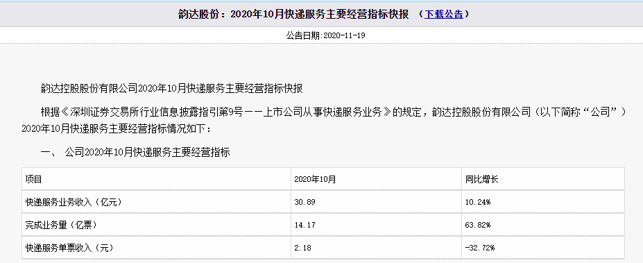 韵达业务量增速再超圆通 通达系“二哥”不易_物流_电商之家