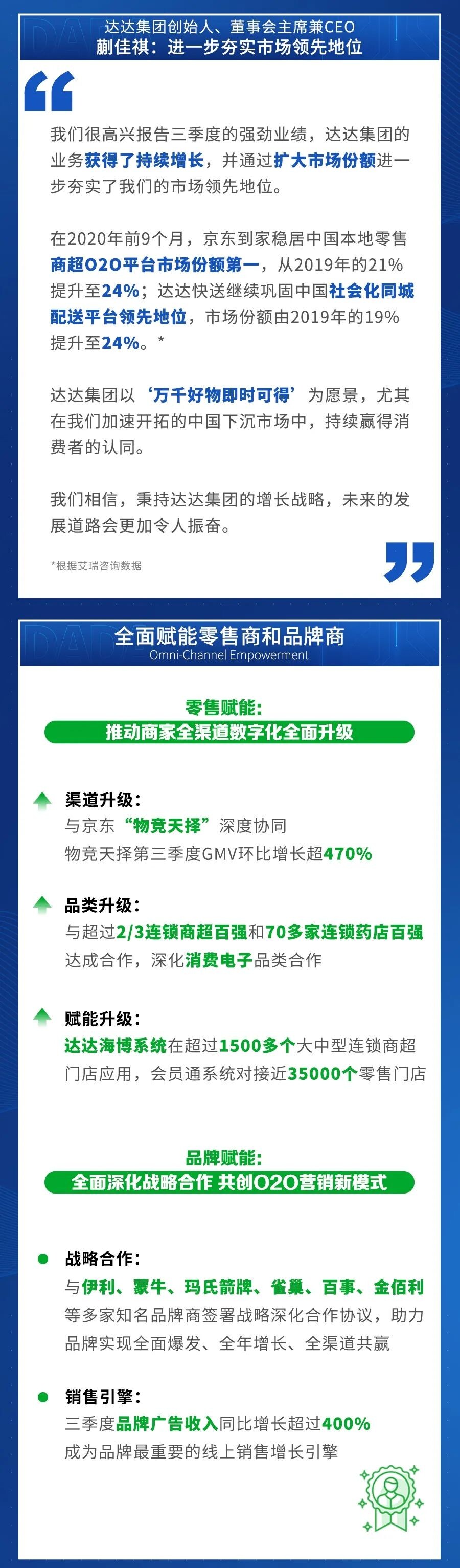 达达集团Q3营收同比增长85.5% 达达快送年订单量增近6成_物流_电商之家