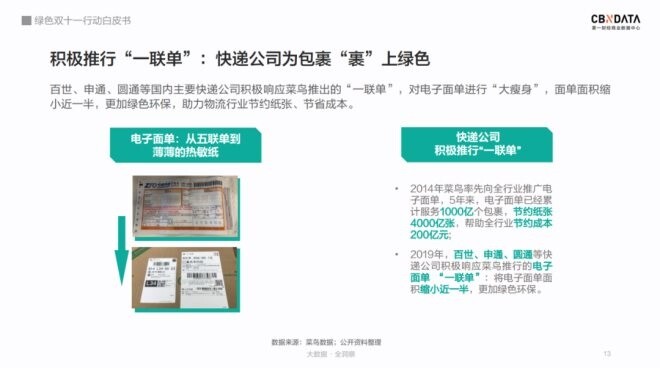 绿色双十一行动白皮书：全国快递驿站回收包装超1亿_物流_电商之家